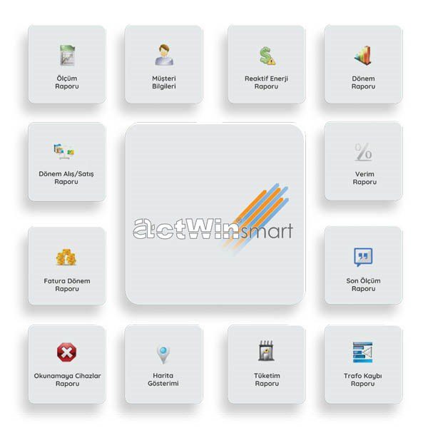 Actwin Smart Energy Management - Image 4